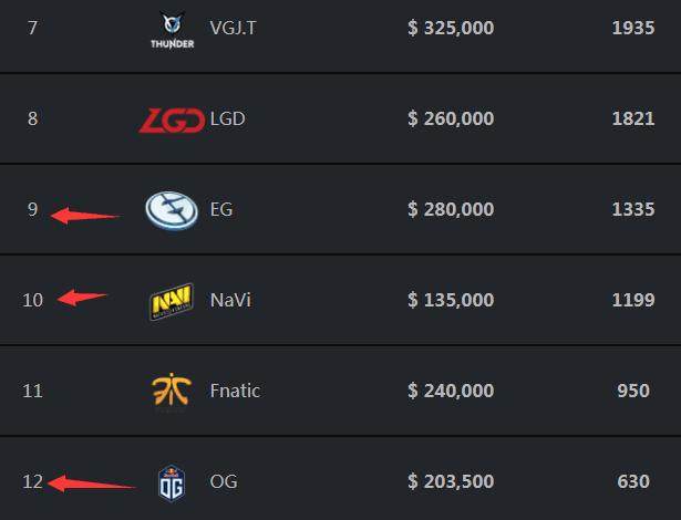 重磅！拳头官方：因疫情原因今年LOL全明星赛将停办