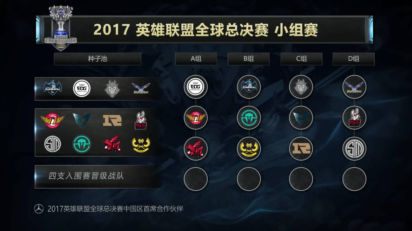 IEM Dallas 2025小组赛前十名最佳选手