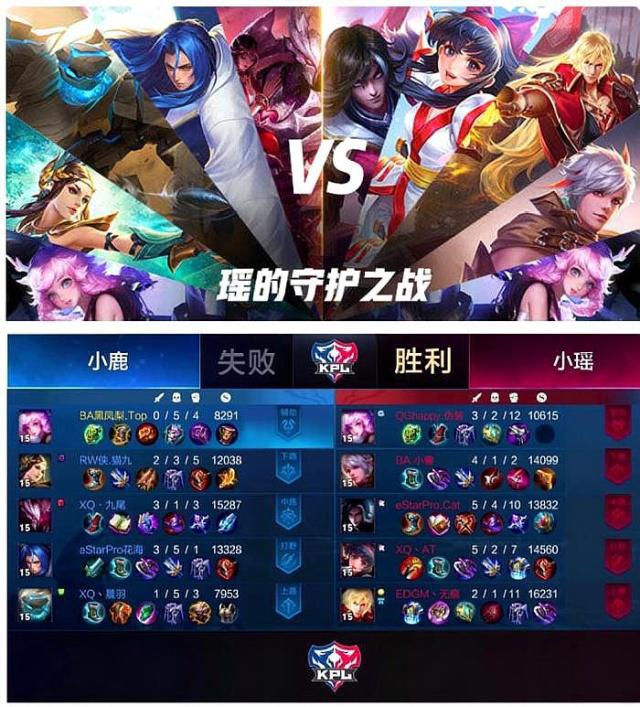 LPL选手最新奖金榜：369总奖金池252万提升五名；Knight超越Yagao